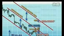 [图]日本蜡烛图技术，趋势线的有效性，形态的辨认。_标清