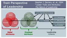 Trait leadership Theories