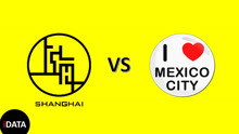 上海VS墨西哥城（生活成本对比）