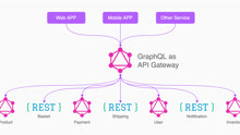【GraphQL】使用Slash-GraphQL构建无服务器GraphQL应用程序。