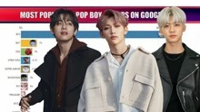 【K-POP】2021年韩国男团受欢迎指数(谷歌趋势)