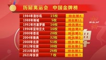 历届奥运会 中国金牌排行榜