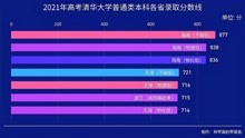 2021年高考清华大学普通类本科各省录取分数线