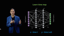 Neural Networks for Dynamical Systems