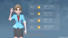 北京市2021年4月26日天气预报