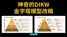 PPT改稿-神奇的DIKW金字塔模型