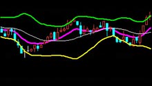 [图]bbi多空线叠加布林带指标必胜操作战法