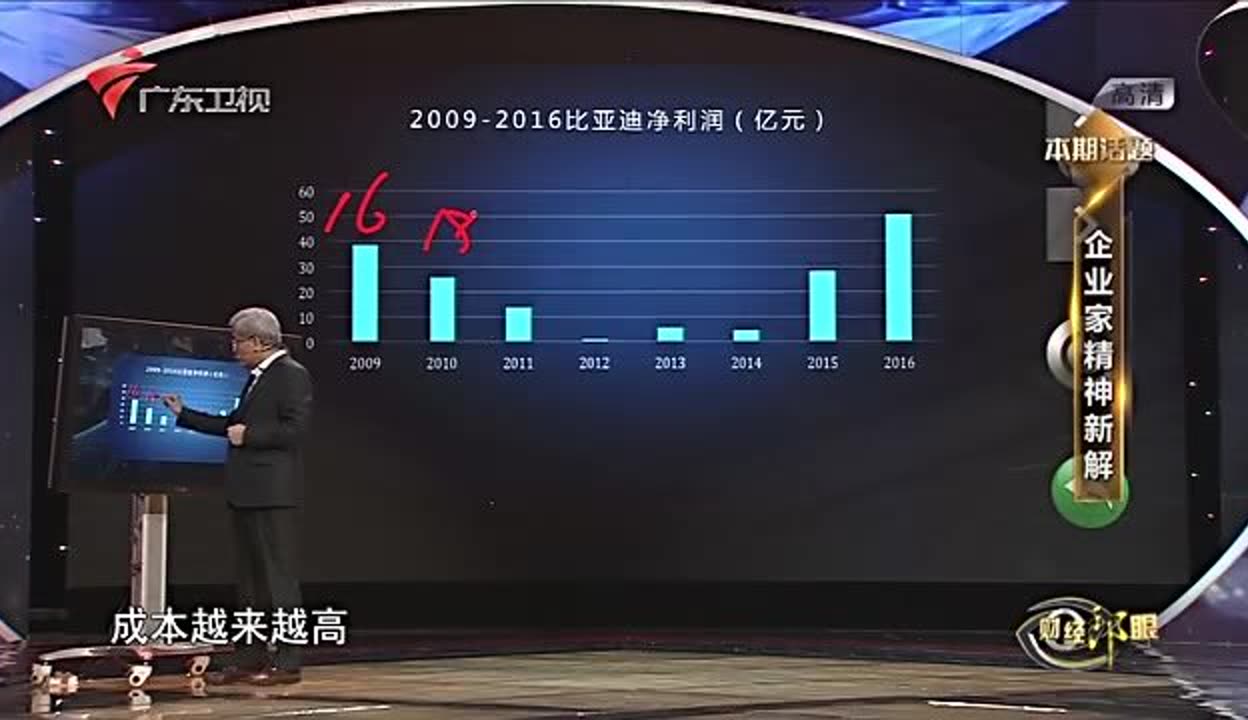 财经郎眼在线观看最新(财经郎眼全集视频2019)