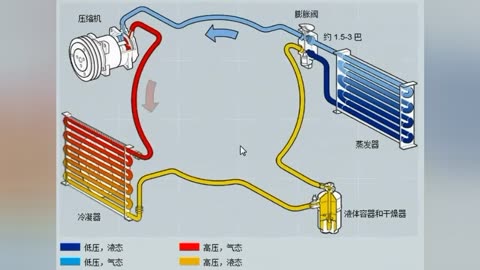 汽车冷却系统 循环图图片