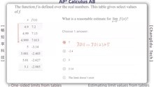 AP微积分AB 从表格求单边极限 英文版 AP Calculus AB One-sided limits from tables