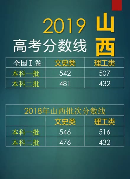 太原科技大学高考录取分数线_太原科技2020录取分数线_2023年太原科技大学招生网录取分数线