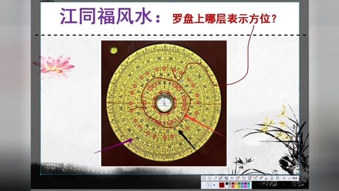 風水大師江同福風水學視頻風水學入門知識羅盤上哪層表示方位