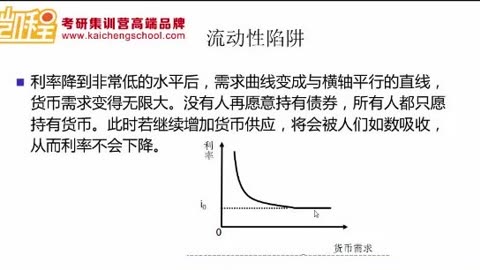 8经济学考研高鸿业经济学知识点之流动性陷阱