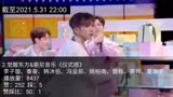 【金曲青春】EP9 家族合作舞台 油管播放量排名