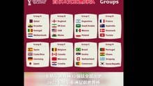2022卡塔尔世界杯32强已全部出炉。亚洲足联世界杯史上首次有6支亚洲球队参赛
