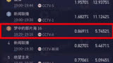 梦中的那片海傍晚档收视率又创新高破0.869，明天是不是要破0.9了