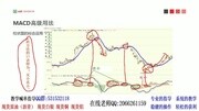 现货原油投资技巧macd指标详解财经完整版视频在线观看爱奇艺