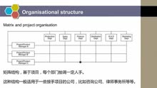 F1_Chapter_06_Business_Organisation_Structure_and_Strategy