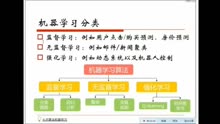 [图](1)机器学习与相关数学初步