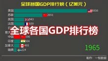 1960-2021全球各国GDP排行榜，一步一个脚印发展才是硬道理