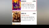 《摇滚狂花》首播拿下冠军，口碑为何差评不断？观众直呼要弃剧