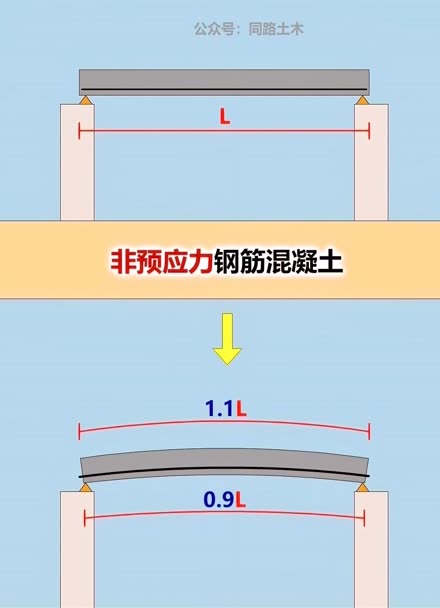 悬臂梁浇筑顺序动画图片