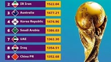 国际足球最新球队排名，国足亚洲排名第九，不骄不躁再接再厉