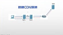 在Centos7服务器中搭建CDN的技术