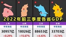 2022年前三季度各省GDP排名，山西陕西爆炸增长！安徽超上海！