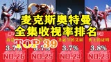 《麦克斯奥特曼》全集收视率排名，最快最强毁于16集！