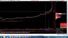 [图]从零开始学炒股大全集筹码集中度筹码分布实战
