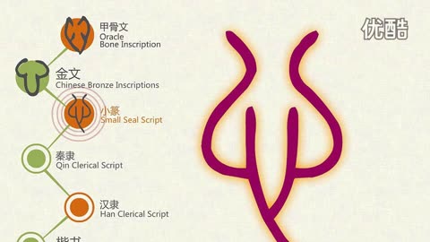 汉字演变心