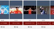 2021奥运会中国38枚金牌全览